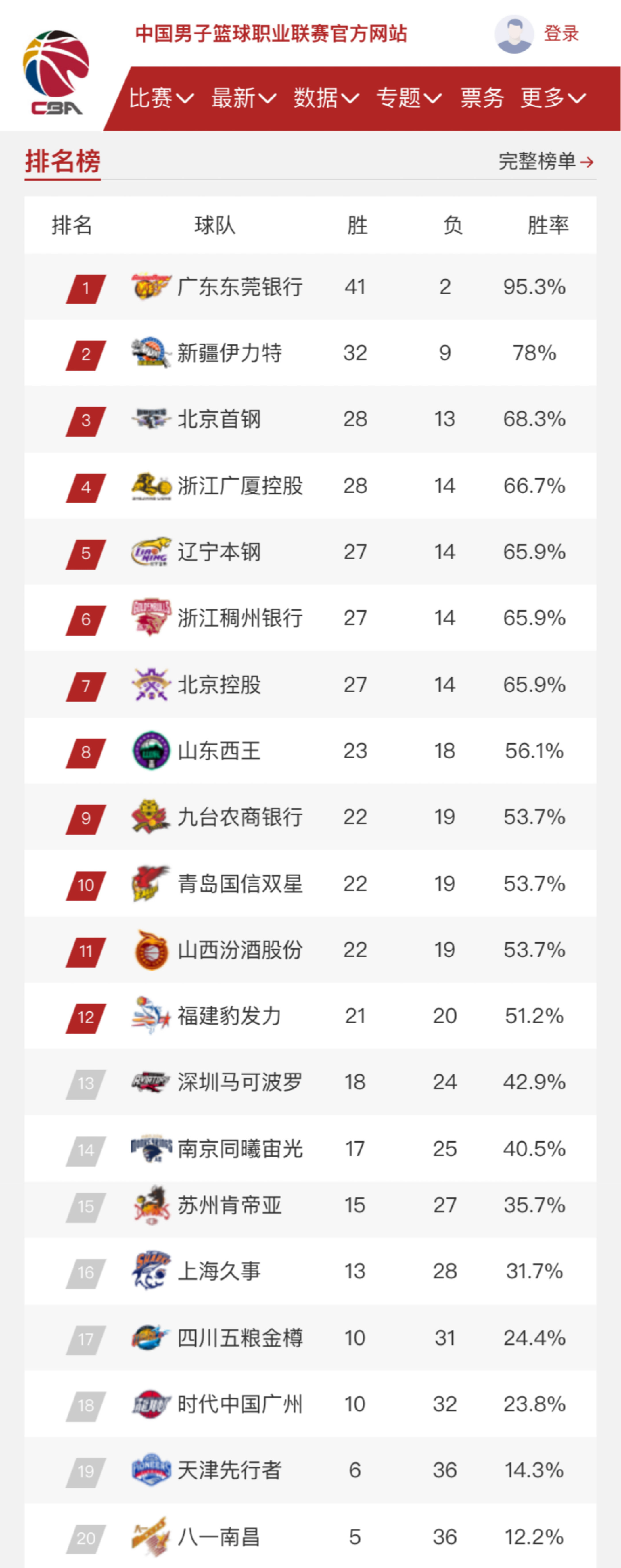 能在英超的